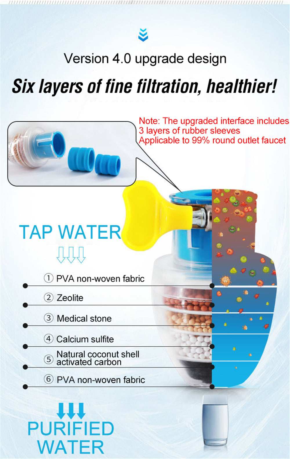 5-layers Purifier Tap Filter Activated Carbon